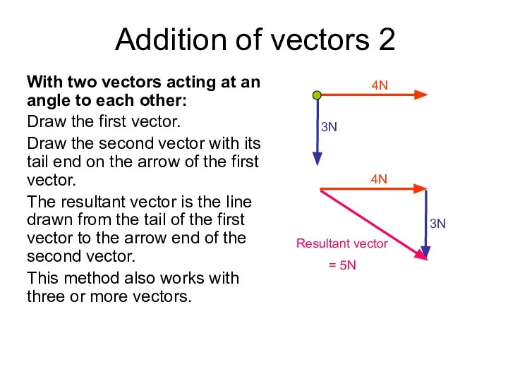 Addition of vectors 2 With two vectors acting at an angle