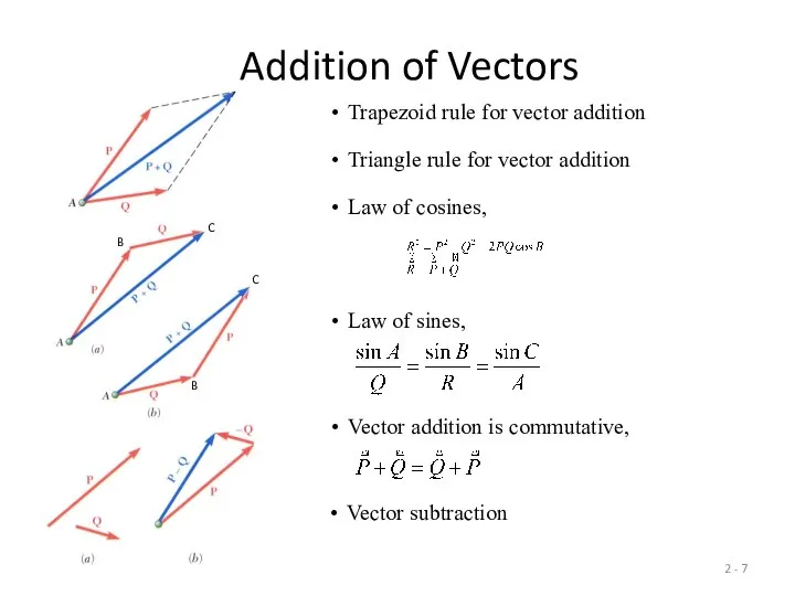 2 - Addition of Vectors