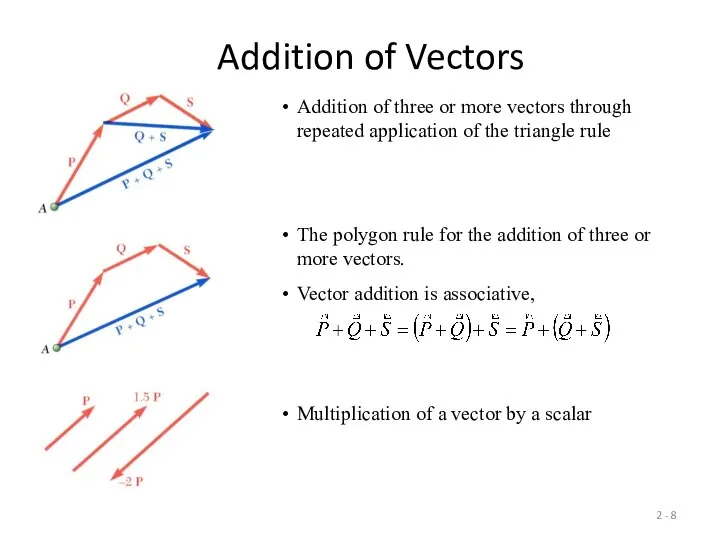 2 - Addition of Vectors