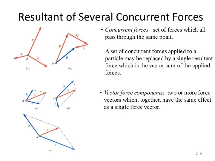 2 - Resultant of Several Concurrent Forces