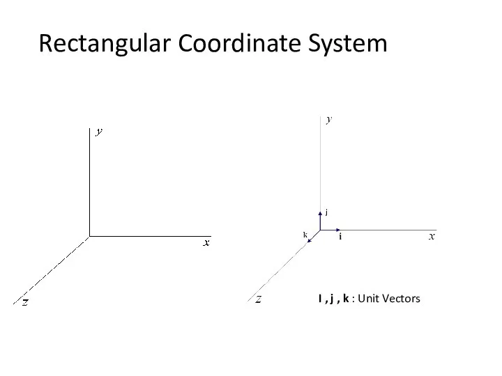 Rectangular Coordinate System I , j , k : Unit Vectors