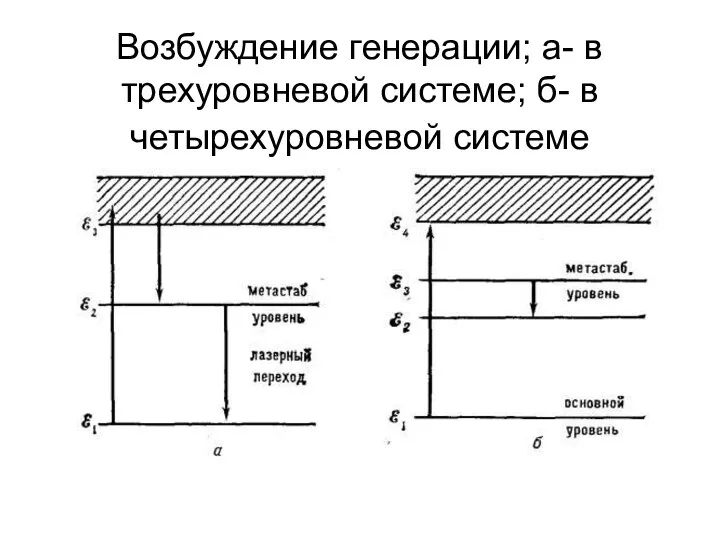 Возбуждение генерации; а- в трехуровневой системе; б- в четырехуровневой системе