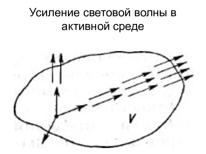 Усиление световой волны в активной среде