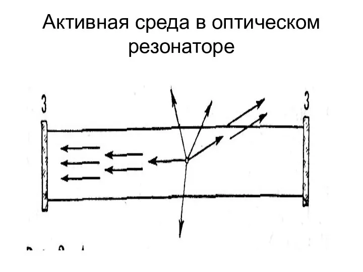 Активная среда в оптическом резонаторе