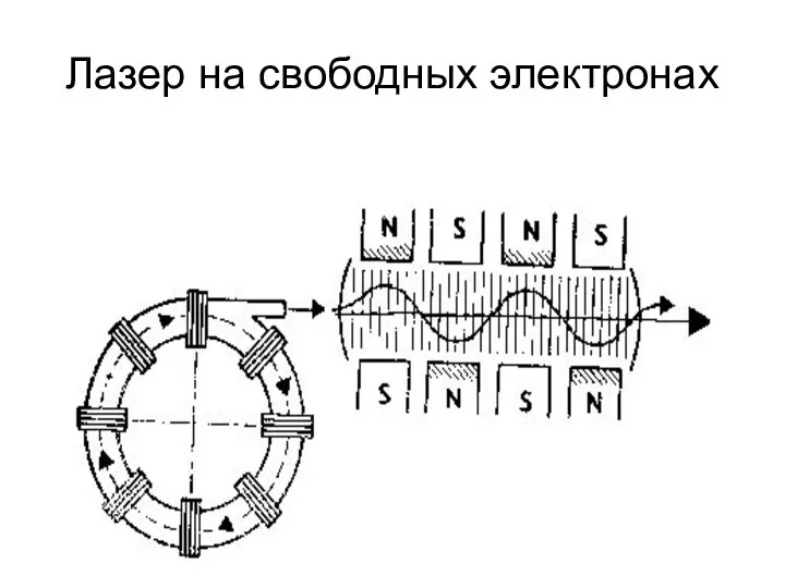 Лазер на свободных электронах