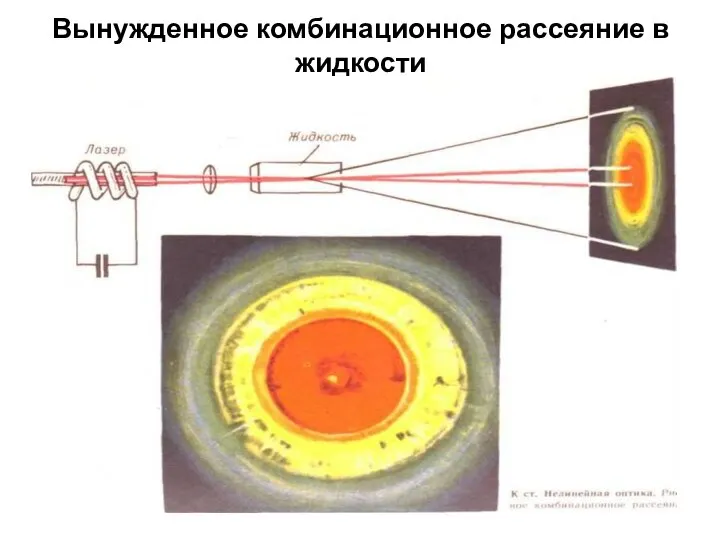 Вынужденное комбинационное рассеяние в жидкости