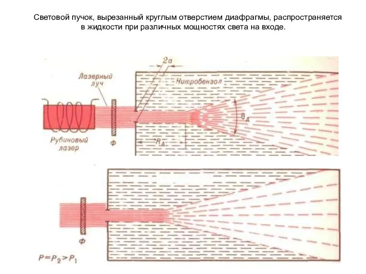 Световой пучок, вырезанный круглым отверстием диафрагмы, распространяется в жидкости при различных мощностях света на входе.