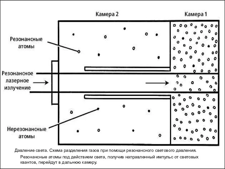 Давление света. Схема разделения газов при помощи резонансного светового давления. Резонансные