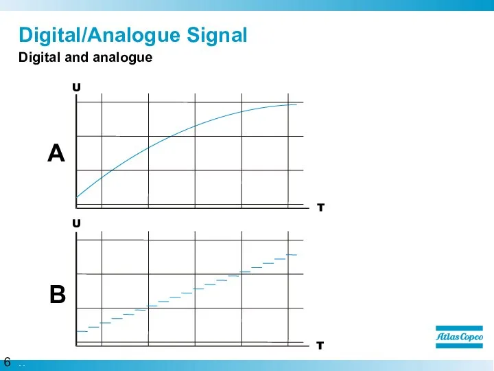 Digital/Analogue Signal Digital and analogue A B T T U U