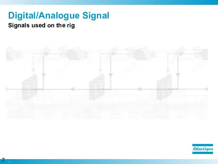 Digital/Analogue Signal Signals used on the rig