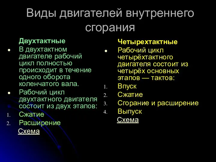 Виды двигателей внутреннего сгорания Двухтактные В двухтактном двигателе рабочий цикл полностью