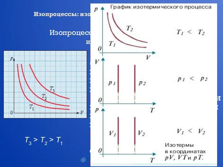 Изопроцессы: изотермический, изохорный, изобарный, адиабатный процессы Изопроцессы – это процессы, в