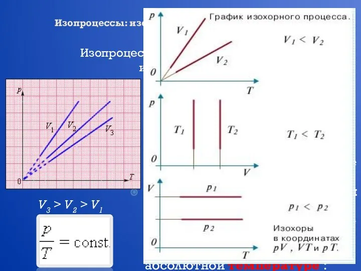 Изопроцессы: изотермический, изохорный, изобарный, адиабатный процессы Изопроцессы – это процессы, в