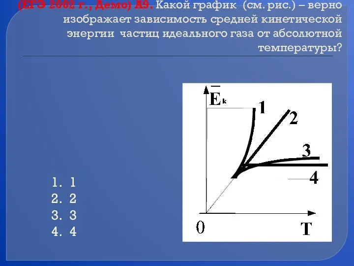 (ЕГЭ 2002 г., Демо) А9. Какой график (см. рис.) – верно