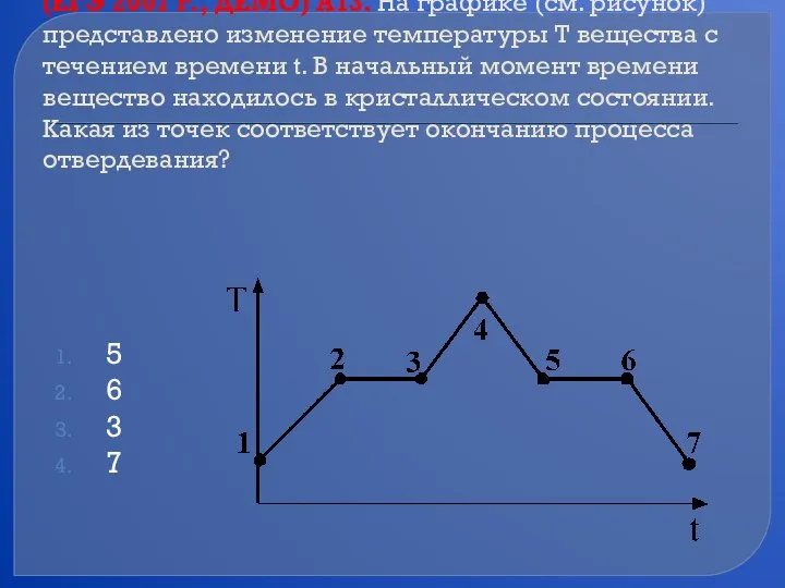 (ЕГЭ 2007 г., ДЕМО) А13. На графике (см. рисунок) представлено изменение