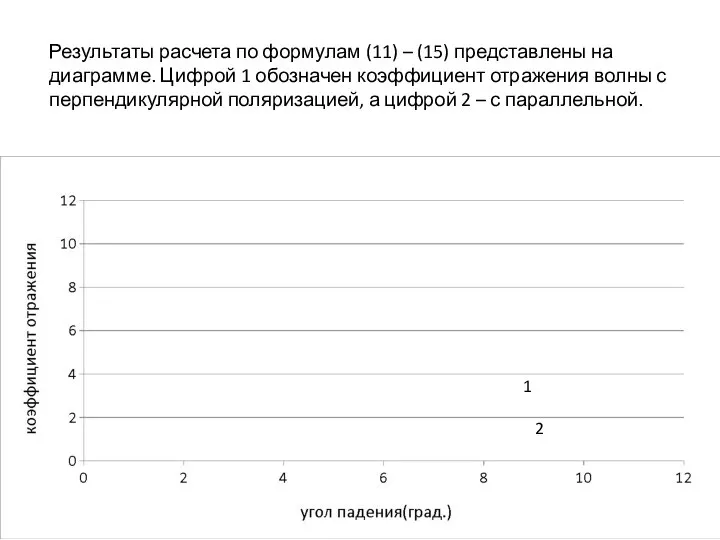 Результаты расчета по формулам (11) – (15) представлены на диаграмме. Цифрой