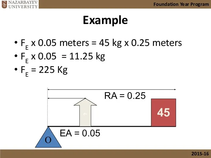 Example FE x 0.05 meters = 45 kg x 0.25 meters