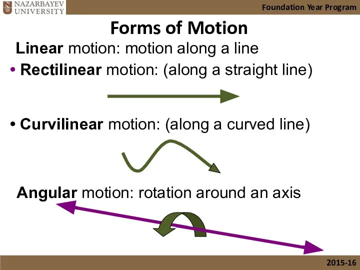 Forms of Motion Linear motion: motion along a line Rectilinear motion: