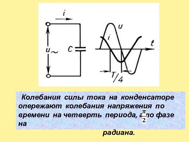 Колебания силы тока на конденсаторе опережают колебания напряжения по времени на