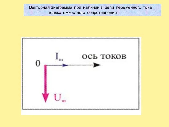 Векторная диаграмма при наличии в цепи переменного тока только емкостного сопротивления