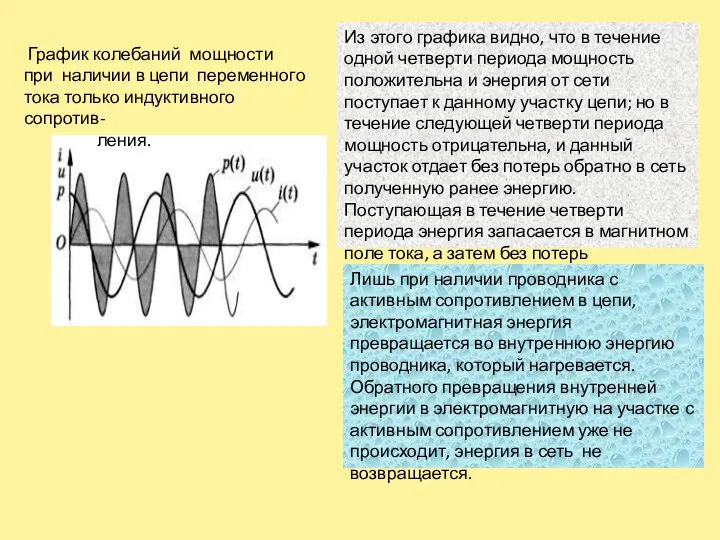 Из этого графика видно, что в течение одной четверти периода мощность