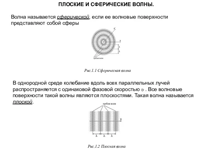 ПЛОСКИЕ И СФЕРИЧЕСКИЕ ВОЛНЫ. Волна называется сферической, если ее волновые поверхности