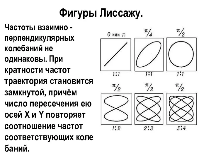 Фигуры Лиссажу. Частоты взаимно - перпендикулярных колебаний не одинаковы. При кратности