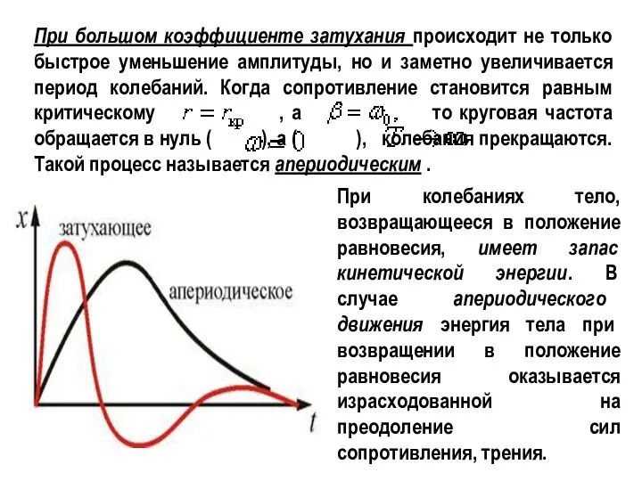 При большом коэффициенте затухания происходит не только быстрое уменьшение амплитуды, но