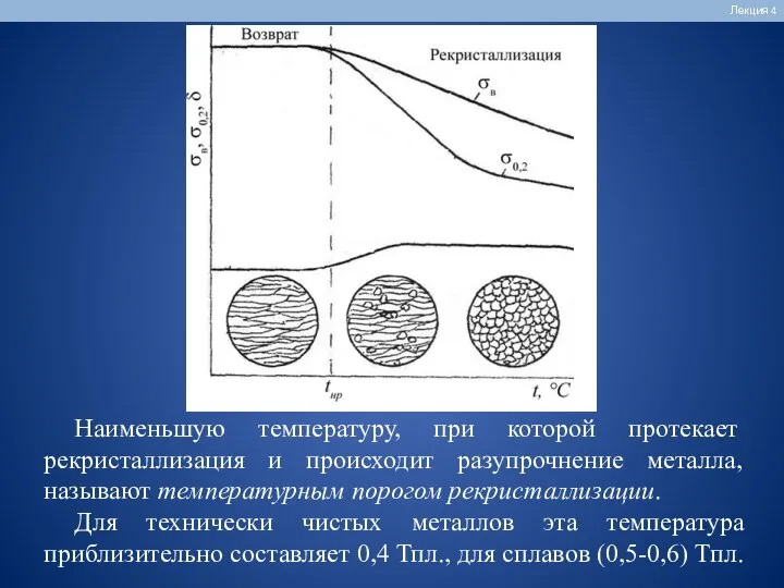 Лекция 4 Наименьшую температуру, при которой протекает рекристаллизация и происходит разупрочнение