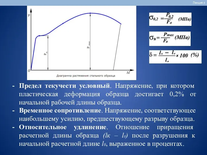 Лекция 4 Предел текучести условный. Напряжение, при котором пластическая деформация образца