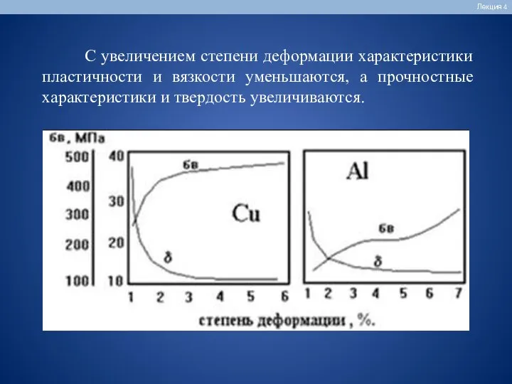 Лекция 4 С увеличением степени деформации характеристики пластичности и вязкости уменьшаются,