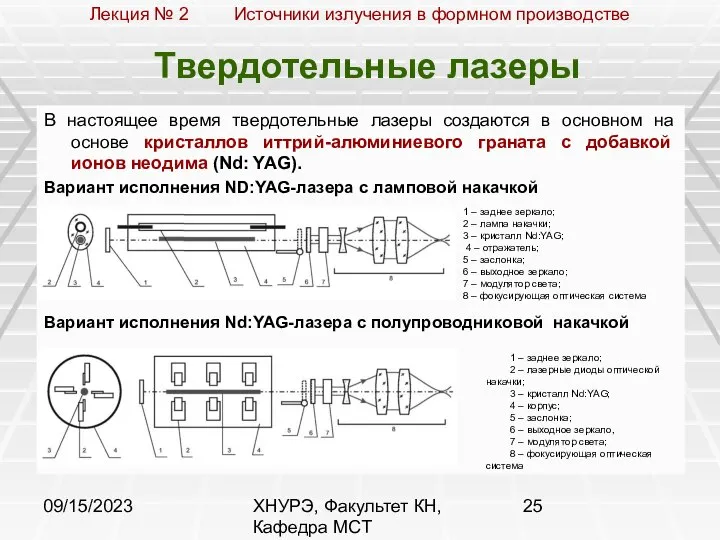 09/15/2023 ХНУРЭ, Факультет КН, Кафедра МСТ Твердотельные лазеры В настоящее время