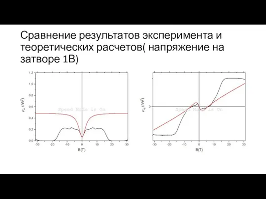 Сравнение результатов эксперимента и теоретических расчетов( напряжение на затворе 1В)