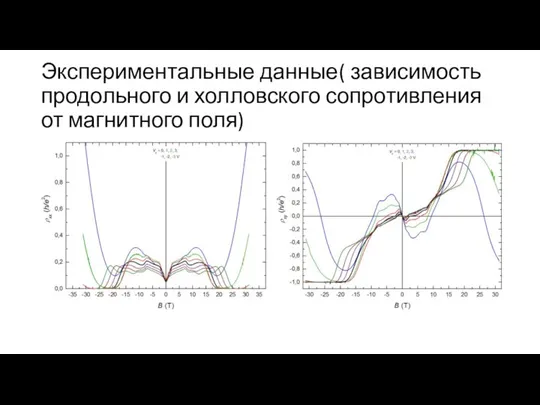 Экспериментальные данные( зависимость продольного и холловского сопротивления от магнитного поля)