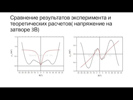 Сравнение результатов эксперимента и теоретических расчетов( напряжение на затворе 3В)