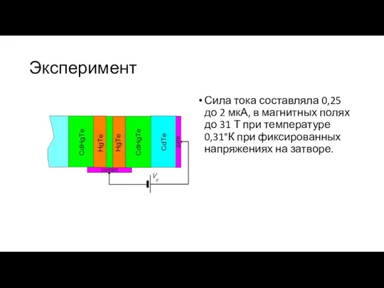 Эксперимент Сила тока составляла 0,25 до 2 мкА, в магнитных полях