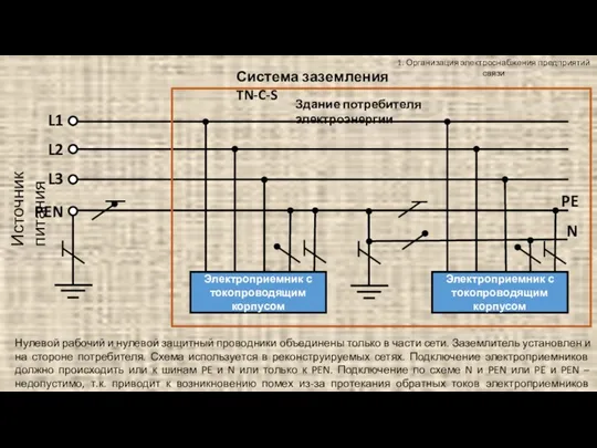 1. Организация электроснабжения предприятий связи Система заземления TN-C-S Источник питания L1