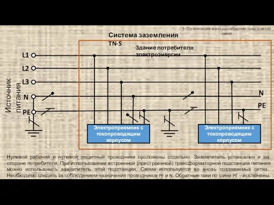 1. Организация электроснабжения предприятий связи Система заземления TN-S Источник питания L1