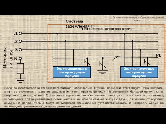 1. Организация электроснабжения предприятий связи Система заземления IT Источник питания L1