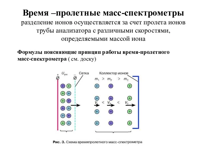 Время –пролетные масс-спектрометры разделение ионов осуществляется за счет пролета ионов трубы