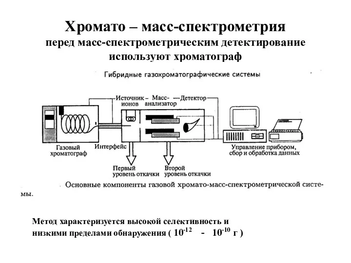 Хромато – масс-спектрометрия перед масс-спектрометрическим детектирование используют хроматограф Метод характеризуется высокой