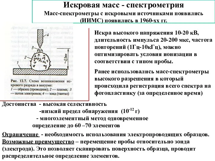 Искровая масс - спектрометрия Масс-спектрометры с искровыми источниками появились (ИИМС) появились