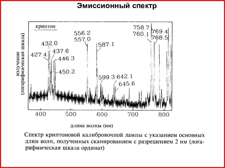 Эмиссионный спектр