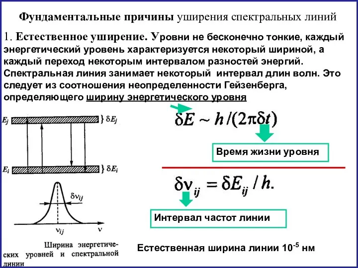 Фундаментальные причины уширения спектральных линий 1. Естественное уширение. Уровни не бесконечно