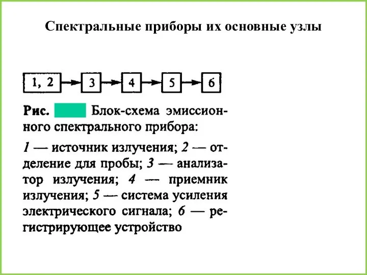 Спектральные приборы их основные узлы