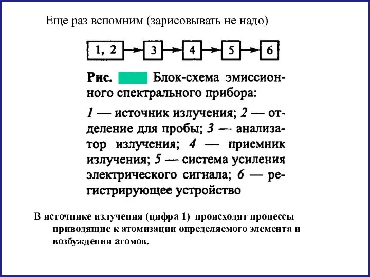 Еще раз вспомним (зарисовывать не надо) В источнике излучения (цифра 1)