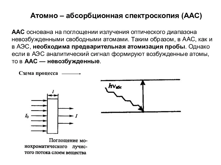 Атомно – абсорбционная спектроскопия (ААС) ААС основана на поглощении излучения оптического