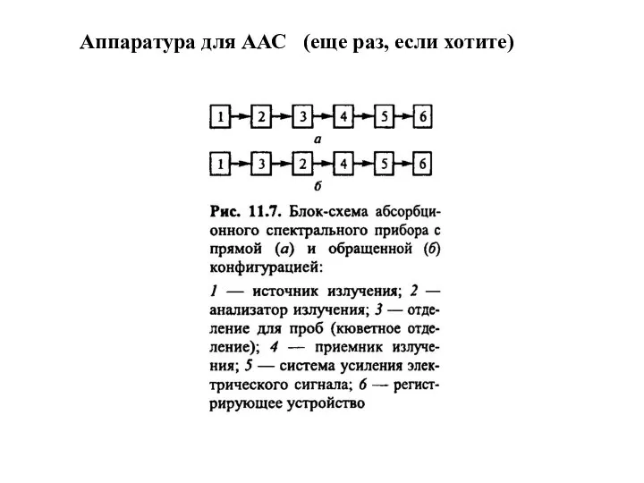 Аппаратура для ААС (еще раз, если хотите)