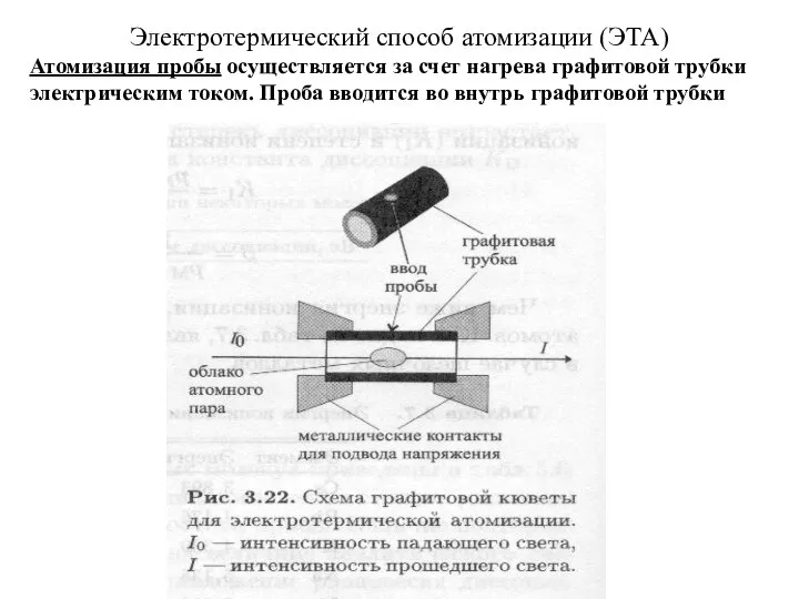 Электротермический способ атомизации (ЭТА) Атомизация пробы осуществляется за счет нагрева графитовой