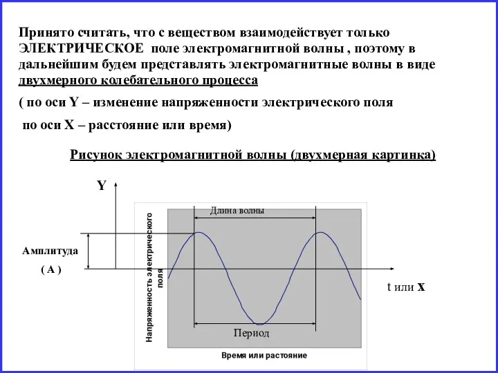 Принято считать, что с веществом взаимодействует только ЭЛЕКТРИЧЕСКОЕ поле электромагнитной волны